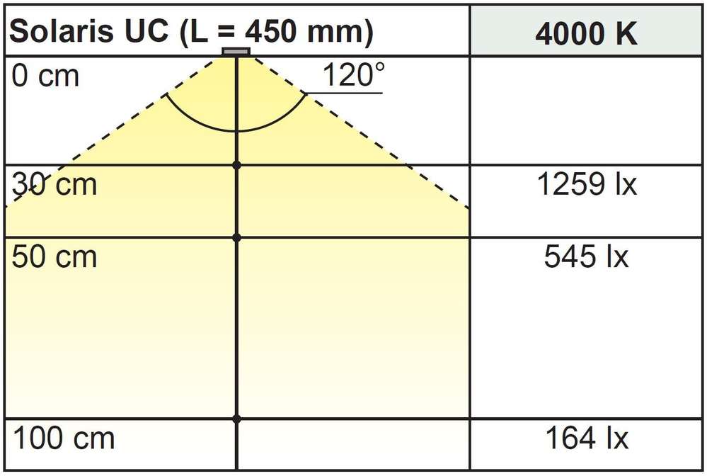 L&S Anbauleuchte Solaris UC 12 V 13.5 W NW 800x246 mm IR-Edelstahlfarben