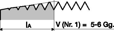 PROMAT Handgewindebohrersatz DIN 352 M2x0,4mm HSS ISO2 (6H) 3tlg.PROMAT