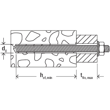 FISCHER Ankerstange FIS A M8x90