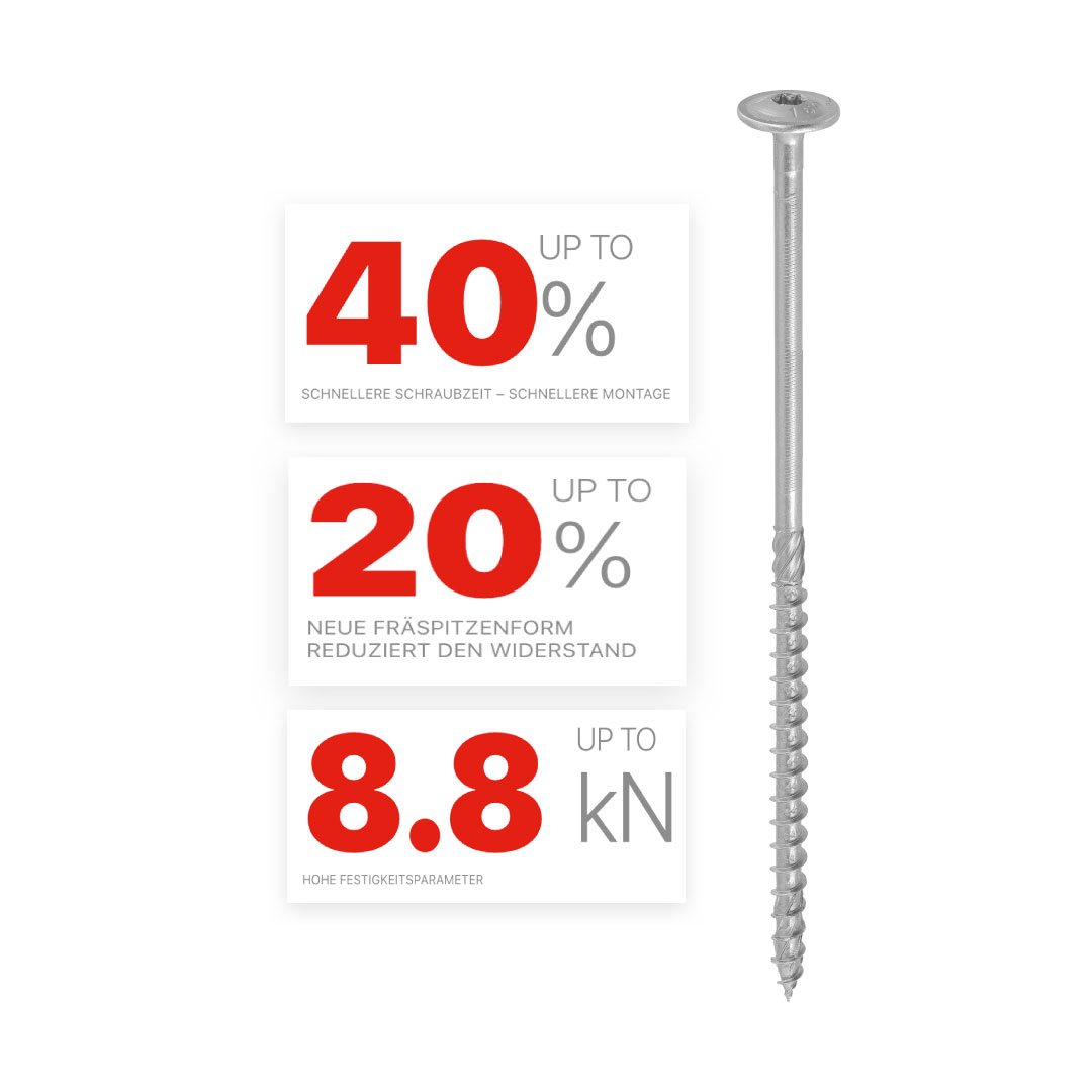 KLIMAS Tellerkopfschrauben 6 x 160, hell verzinkt, ETA Zulassung 18/0817, Torx