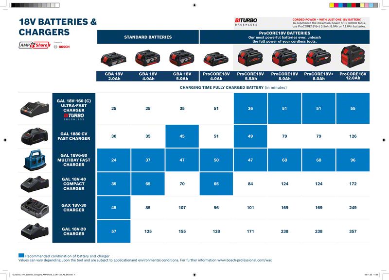 BOSCH Akkupack ProCORE18V+ 8.0Ah