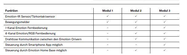 L&S LED Emotion Driver 12V, 96W, 110V/240V inkl. CCC-Prüfzeichen