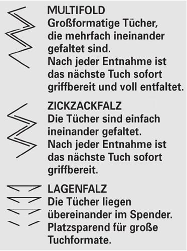 TORK Handtuch TORK 290179 2-lagig,Dekorprägung grün L230xB248mm 15x250 Pk.