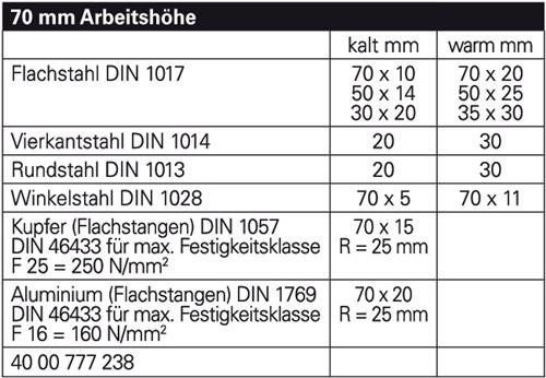 GEDORE Exzenterwinkelbieger Arbeits-H.70mm f.Materialhöhen b.6mm GEDORE