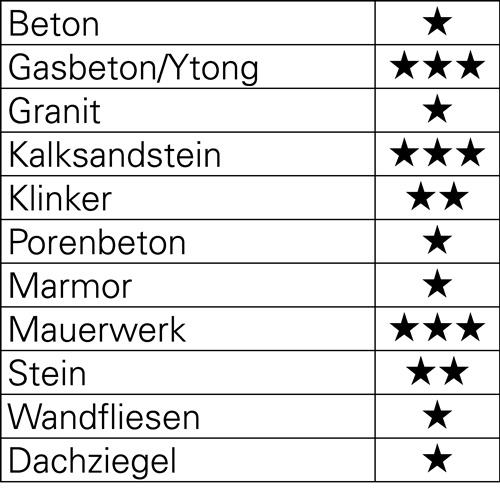 TECWERK Steinbohrer D.14mm Arbeits-L.90mm Gesamt-L.150mm TECWERK
