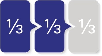 PROMAT Werkzeugmodul Leereinlage 2/3-Modul 4000 871 251,12-tlg.PROMAT PROMAT Werkzeugmodul Leereinlage 2/3-Modul 4000 871 251,12-tlg.PROMAT