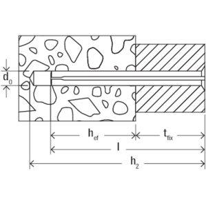 FISCHER FINAGELHUELSE_FNH