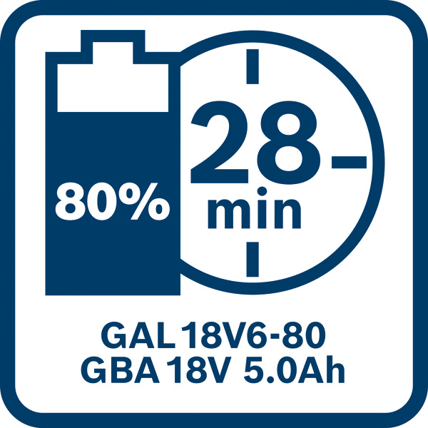 BOSCH Akkupack GBA 18 Volt, 5.0 Ah