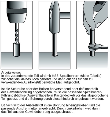 KUKKO Schraubenausdrehersatz 49-U-B M 5-M 16 25-tlg.inkl.passende HSS Bohrer KUKKO