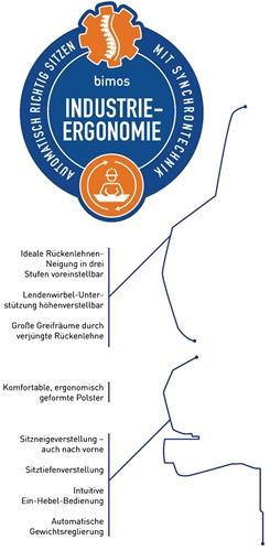 BIMOS Arbeitsdrehstuhl Nexxit Rl.Supertec-Gewebe schwarz BIMOS Arbeitsdrehstuhl Nexxit Rl.Supertec-Gewebe schwarz