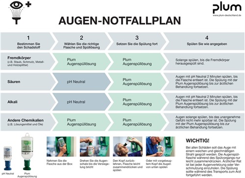 PLUM Augennotfallstation 1x200 ml pH Neutral,1x0,5l Augenspül. PLUM