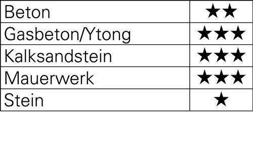 TECWERK Hammerbohrer Großpackung D.6,0mm Arbeits-L.100mm L.160mm SDS-plus 10 St.TECWERK