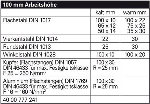 GEDORE Exzenterwinkelbieger Arbeits-H.120mm f.Materialhöhen b.30mm GEDORE