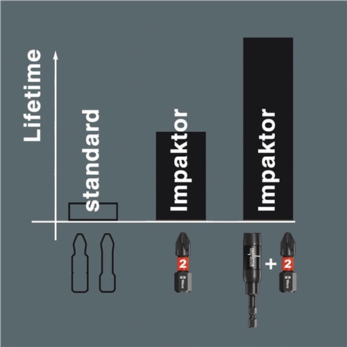 WERA Bitsortiment Bit-Check 10 Impaktor 1 10-tlg.PH/PZD/T/6-KT.Schnellwechselhalter