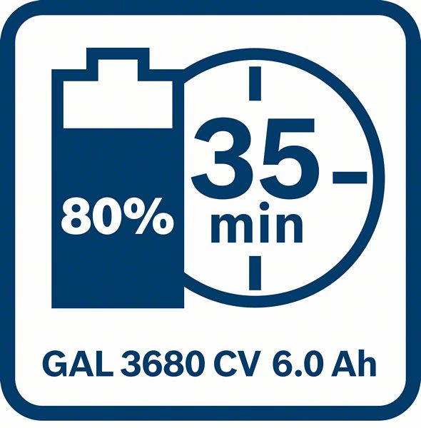 BOSCH Starter-Set 2x GBA 36V 6.0Ah + GAL 3680 CV