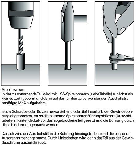 KUKKO Schraubenausdrehersatz 49-U-B M 5-M 16 25-tlg.inkl.passende HSS Bohrer KUKKO