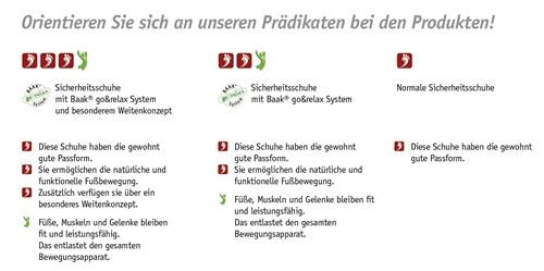 BAAK Sicherheitsstiefel Bailey Gr.46 schwarz/rot Leder S3 SRC HRO WR EN20345 BAAK BAAK Sicherheitsstiefel Bailey Gr.46 schwarz/rot Leder S3 SRC HRO WR EN20345 BAAK