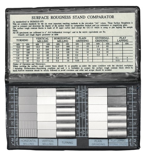 PROMAT Oberflächenvergl.-platte RUGOTEST Vergleichsber.0,05-12,5µm Platten 30St. PROMAT