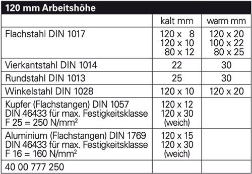 GEDORE Exzenterwinkelbieger Arbeits-H.120mm f.Materialhöhen b.30mm GEDORE GEDORE Exzenterwinkelbieger Arbeits-H.120mm f.Materialhöhen b.30mm GEDORE
