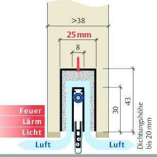 PLANET Türabsenkdichtung MinE-F/S-FH, Silikon 1.335 mm grau