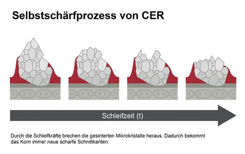 Schleifband PROMAT