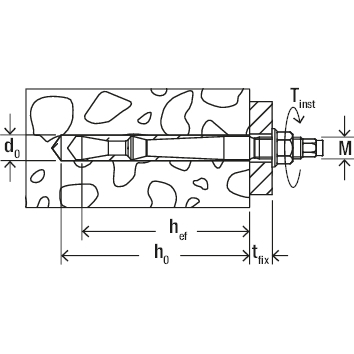 FISCHER FIHIGHBOND_ANKERSTANGE_FHB_II_A_S