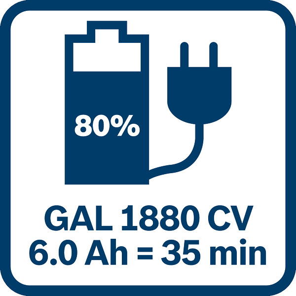 BOSCH Akku Starter-Set: 2 x GBA 18 Volt, 5.0 Ah und GAL 1880 CV