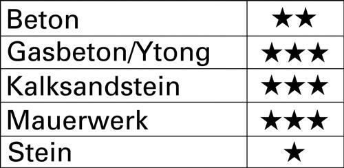 TECWERK Hammerbohrer D.12,0mm Arbeits-L.200mm L.260mm SDS-plus TECWERK