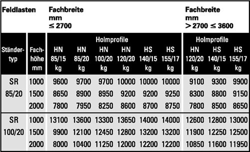 META Ständerrahmen SR 100/20 H2700xB100xT1100mm silber,verz.