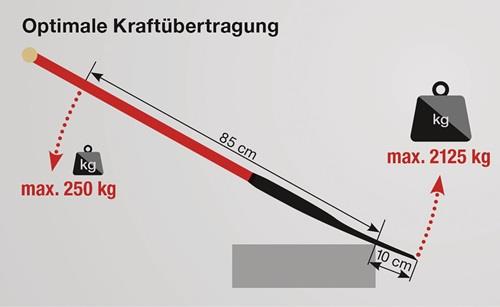 IDEAL Kraftspaten 280x190/180mm Gr.2 Stand.Stahlrohrstiel m.Hartholzknauf IDEAL