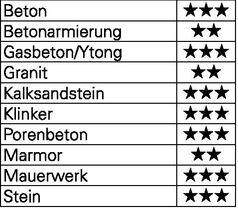 HELLER Hammerbohrer Bionic Pro D.20,0mm Arbeits-L.250mm L.300mm SDS-plus HELLER