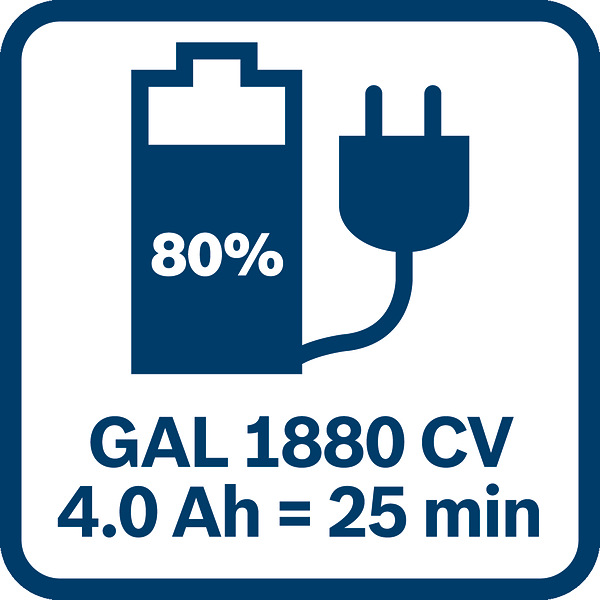 BOSCH Akku Starter-Set: 2 x GBA 18 Volt, 5.0 Ah und GAL 1880 CV