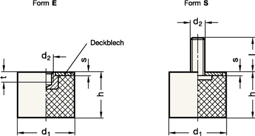 Anschlagpuffer GN 352 GANTER