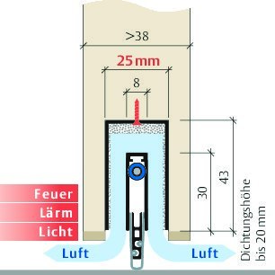 PLANET Türabsenkdichtung MinE-F/V, Silikon 1.460 mm grau