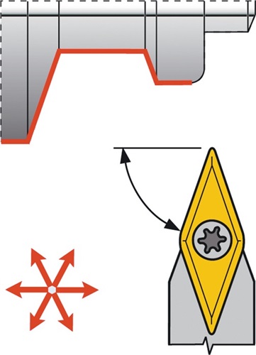 PROMAT Klemmdrehhalter SVVCN PROMAT PROMAT Klemmdrehhalter SVVCN PROMAT