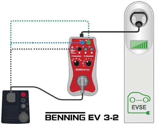 BENNING Gerätetester-Set IT 200,EV 3-2,L-Boxx IT 200+EV 3-2+L-Boxx Koffer
