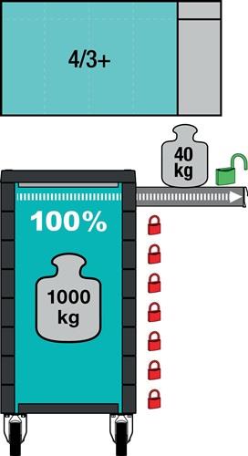 HAZET Werkstattwagen 179NXL-8/440 B1200xT800xH1480mm 1000kg 7 Schubl.440-tlg.HAZET