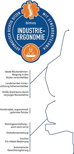 BIMOS Arbeitsdrehstuhl Nexxit Gleiter+Fußring Kunstleder schwarz Griff grau 570-820mm