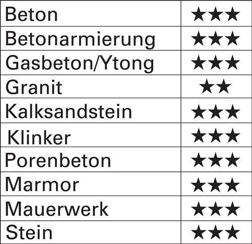HELLER Hammerbohrer Trijet D.12mm Arbeits-L.250mm L.310mm SDS-plus HELLER