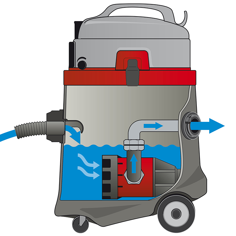 SPRINTUS Pumpsauger N51/1 KPS 50 Liter, 1400 L/H, 230 mbar