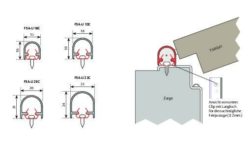 PLANET Fingerschutz Abdeckprofil FSA 8100, Aluminium,3-teilig, Set, vorgebohrt , 1.980 mm weiß